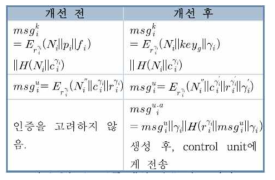 MIPUF를 이용한 IoT 그룹 키 관리 시스템 [TJBa]