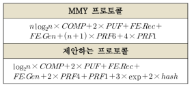 MMY 프로토콜과 제안하는 프로토콜의 연산량 [KBJ]