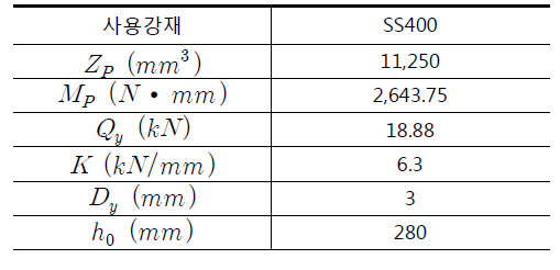 실험체 제원