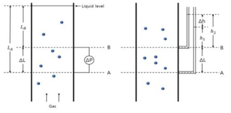 마노미터를 이용한 컬럼 내 가스홀드업 측정