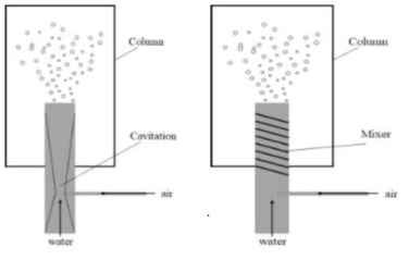 Cavitation/In-line Mixer type Sparger