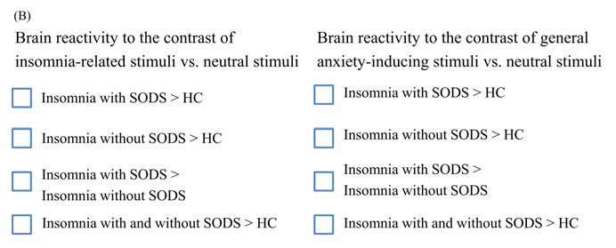 fMRI 실험의 분석 흐름