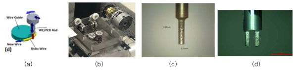 (a) 미세전극가공을 위한 WEDG 원리, (b) 제작된 WEDG 시스템 사진, (c) 가공된 단일 전극, (d) 가공된 멀티 전극