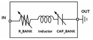 Hybrid Transformer 설계: (a) 레이아웃 , (b) 시뮬레이션된 Inductance 값