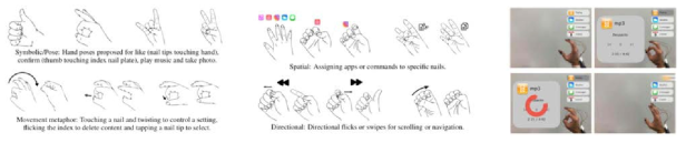 Left and center show design approaches, illustrated by examples, for nail based touch input. Right shows an example nail touch application for notification management. Each of four notifications is associated with a different finger. Taps to nail tips peak at notifications, touches to nail centers open the connected apps and finger flicks delete notifications