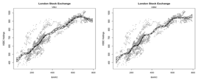 Estimated fits with variational Bayes for BSAR without shape-restriction (left panel) and with monotone shape-restriction (right panel)