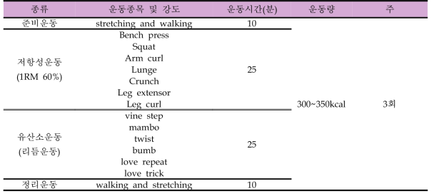 저항성 운동 및 유산소 운동프로그램