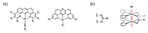 (a) 기존 연구 목표인 벤조[1,2-h:5,4-h‘]다이퀴놀린 및 다이벤조[a,j]페나진이 도입된 새로운 Pt(II) 화합물의 구조. (b) 변경된 연구 계획에 의한 새로운 분자 구조인 이핵성 Pt(II) 화합물의 구조