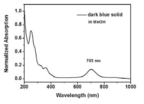 합성된 화합물 14의 메탄올 용액상에서의 흡수 스펙트럼