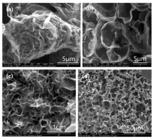 3D 그래핀 성장 – Cu 입자에 성장한 그래핀 (a), 3D network를 보여주는 3D 그래핀(b, c)과 3D graphite(d)의 표면 사진 (SEM)