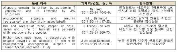 비만과 탈모 관련성 임상 연구 현황