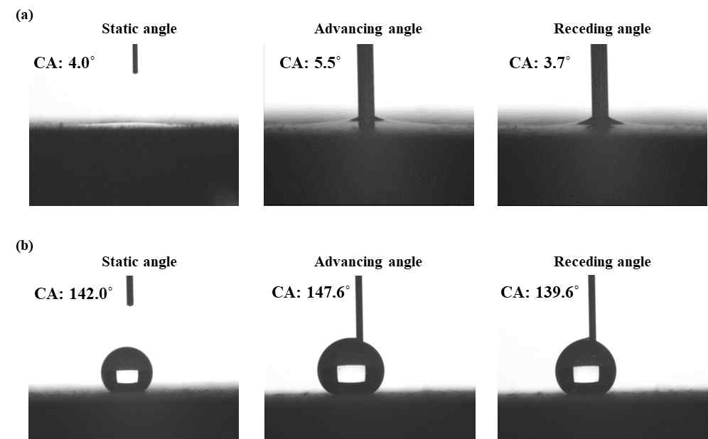 단일 물방울의 접촉각 측정, (a) 극친수성 표면, (b) 극소수성 표면