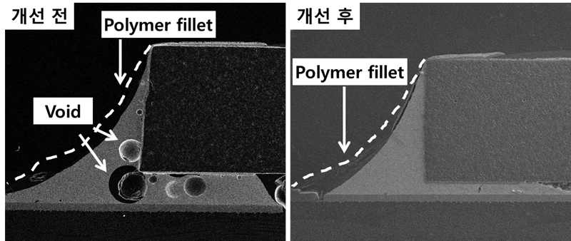 솔더 접합부 내부에 형성되는 기포