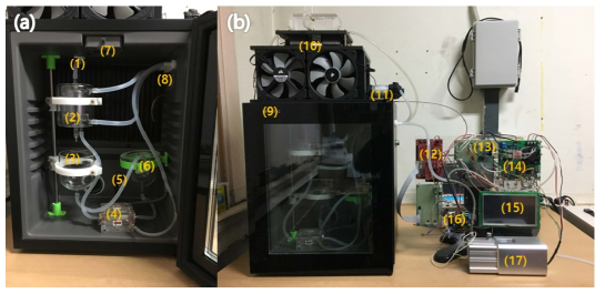 적출 장기 보존 장치의 내부 구조(a) 및 장기 보존 장치의 전체적인 시스템 구성 (b).((1)pressure sensor, (2)보존액 bath 및 주입 압력 조절 Chamber 1, (3)적출 장기 보 존 및 ECG, Impedance 측정 chamber 2, (4)pulsatile pump, (5)temperature and humidity sensor, (6)O2 mixing chamber 3, (7) LED 조명, (8)보존액, 냉각수, 각종 cable connecter, (9)main case, (10)냉각수 온도 조절 장치, (11) 냉각수 순환 pump, (12)sub. controller, (13)pressure controller, (14)pulsatile pump controller, (15)display LCD, (16)pump driver, (17)pulsatile actuator)
