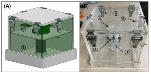 적출된 장기를 보관하기 위한 챔버 설계(A) 및 제작(B).(➀organ reservoir, ➁solution connecter, ➂solution reservoir, ➃chamber lock, ➄water connecter, ➅chamber 1, ⑦chamber 2)