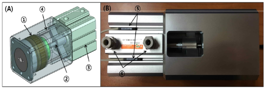 공압식 펌프에 동력을 전달하기 위한 공압식 Actuator 3D 모델링(A) 및 조립도(B). (➀ Frame Less BLDC Motor(TBMS-7635, Kollmorgen.Inc), ➁ Ball Screw(lesd : 2mm), ➂ Air Cylinder, ➃ Lear Bush, ➄ Limit Sensor, ➅ Air Port)