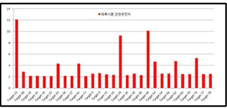 치은염 환자 조직에서 페록시좀 유전자 발현 분석