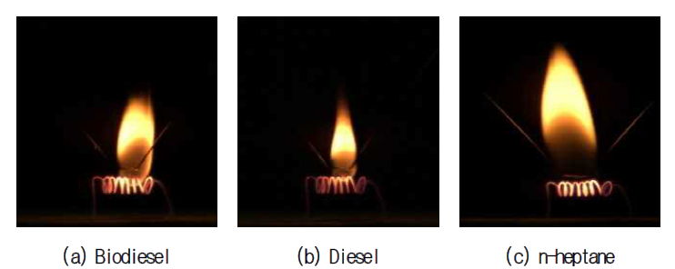 Comparison of flame propagation characteristics on the biodiesel (a), diesel (b), and n-heptane (c) fuel droplets under the normal gravity condition