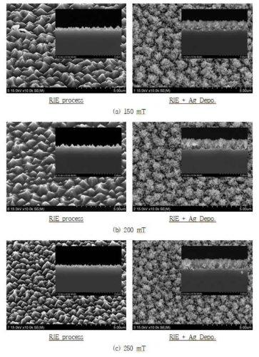 RIE 공정조건별 Ag 나노구조 금속박막 증착 전, 후의 SEM 사진