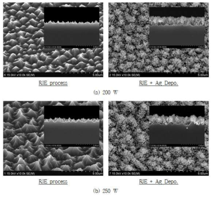RIE 공정조건별 Ag 나노 포러스 구조막 증착 전, 후의 SEM 사진