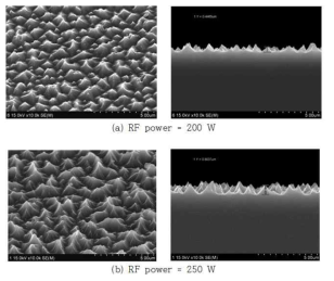 RF power에 따른 요철구조 형성특성(SF6/O2 = 20/24 sccm, process pressure = 200 mTorr, Sub. temp.=10 ℃, time=40 min.)