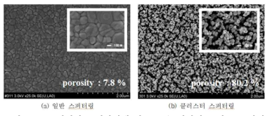 스퍼터링 공정방식에 따른 금속 박막의 표면 SEM사진