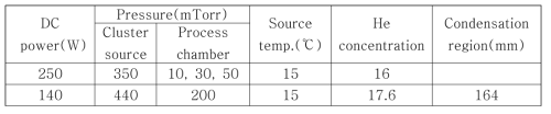 Cluster Source Sputter system의 기본 공정조건