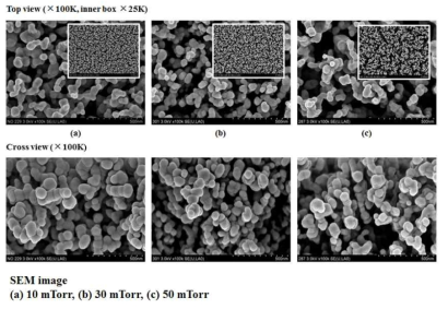 공정압력에 따른 나노 포러스 구조 금속막 SEM사진