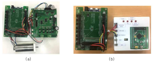 BLDC 모터 구동 시스템. (a): 실제 BLDC 모터 구동 시스템. (b) : HIL Simulator로 구현된 BLDC모터 구동 시스템