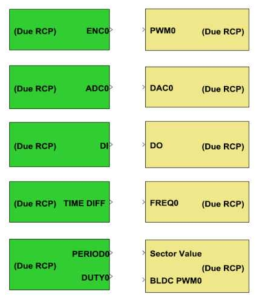 간편형 RCP 시스템에서 제공하는 Input/Output 블록 라이브러리