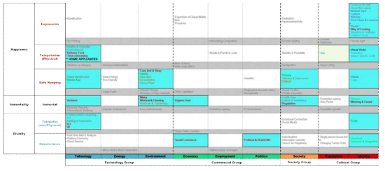 EU Brand & UX analysis