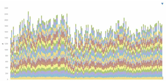 2017 Design Trend data analysis