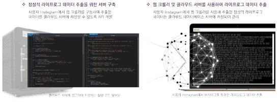 정성 라이프로그 분석을 위한 브랜드퍼스널리티 응용 진행