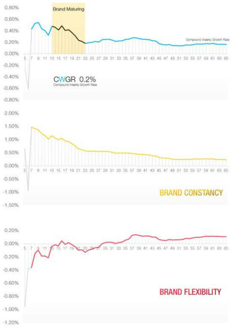 Application, The growth rate analysis