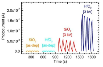 HfO2 기판과 SiO2 기판에서 제작된 소자의 photocurrent 특성