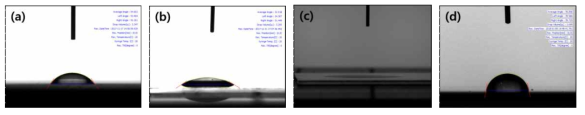 PI film 기판에 대한 이온빔 표면처리 및 SiO2 버퍼층 적용에 따른 접촉각 변화, (a) Pristine PI: 54.6°, (b) ion-beam treated PI: 32.9°, (c) SiO2(스퍼터링)/PI: ~0°, (d) SiO2(wet coating)/PI: 78.9°