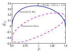 기존 연구 (Ciavarella & Berto) 모델과 본 연구에서 제시한 모델 응력집중계수 비교