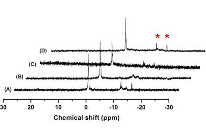 Pst 인산 수송체계에 의존하는 NO-매개 인-화합물들의 생성. WT(A), pst pit 결손 돌연변이주(B), pit 결손 돌연변이주(C) 및 pst pit 결손 돌연변이와 pst 오페론 전체를 포함하는 플라스미드를 포함한 균주 (D)에 NO를 처리한 후의 31P NMR 스펙트럼