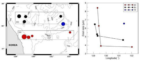 남한국대지 표층 퇴적물 평균 입도의 공간적 변화. 왼쪽 그림에서 원의 크기는 평균 입도에 비례함