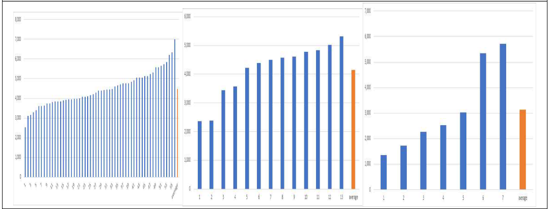 Commercial Pepper (Black(n=56), White(n=13), Mixed(n=7))