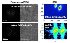 ((좌) 20nm 와 50nm 시료의 전자 회절 패턴과 투과 이미지 (우) 시료와 기판의 RSM 이미지