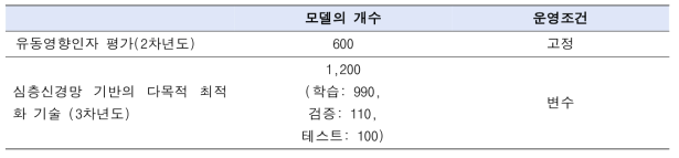 심층신경망 다목적 최적화모델 구성을 위한 자료비교