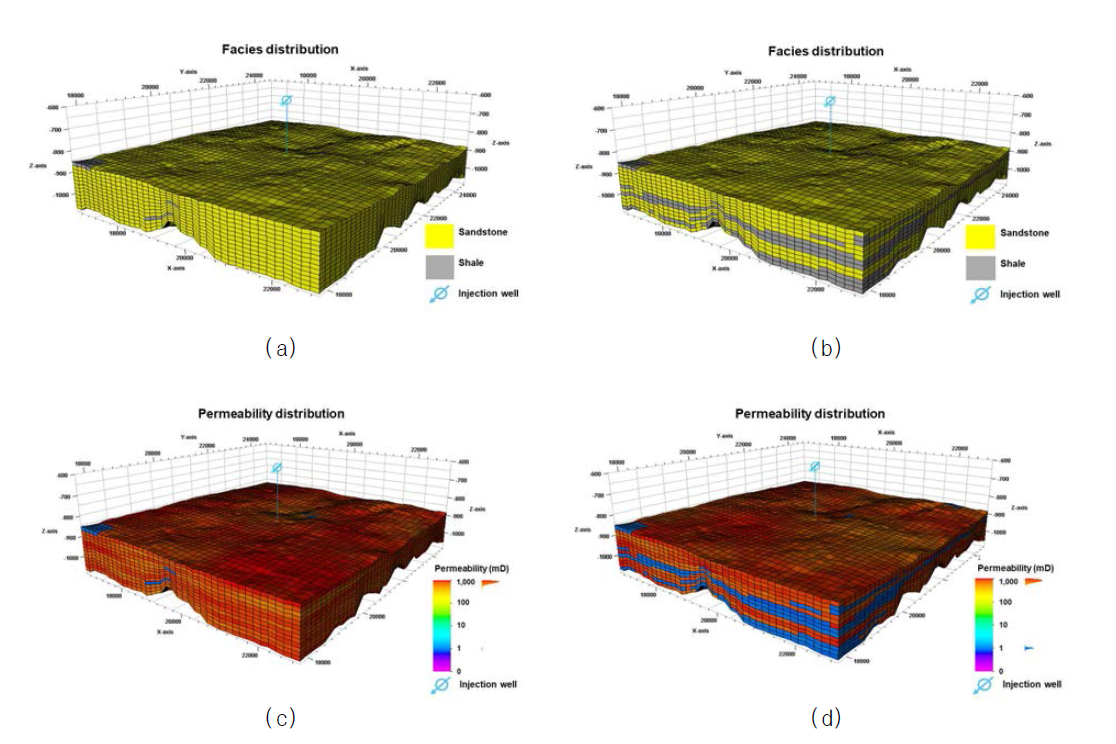 3차원 불균질 염대수층모델의 물성분포 예; (a)(c) 불균질도가 작은 모델 (셰일의 부피비: 1%, 딕스트라파슨 지수: 0.2539), (b)(d) 불균질도가 큰 모델 (셰일의 부피비: 20%, 딕스트라파슨 지수: 0.8533). (a)와 (b)는 암종분포이며 (c)와 (d)는 유체투과도 분포를 도시함. 유체투과도의 공간적 물성분포는 지구통계학적으로 이루어짐으로 딕스트라파슨 지수는 입력값이 아닌 모델구성과 물성분포 수행 후에 계산한 값임(Oh, 2020)