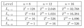 The duplicated transmission of MHT witness: N=2n  