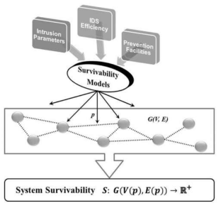 Illustration of the offered approach