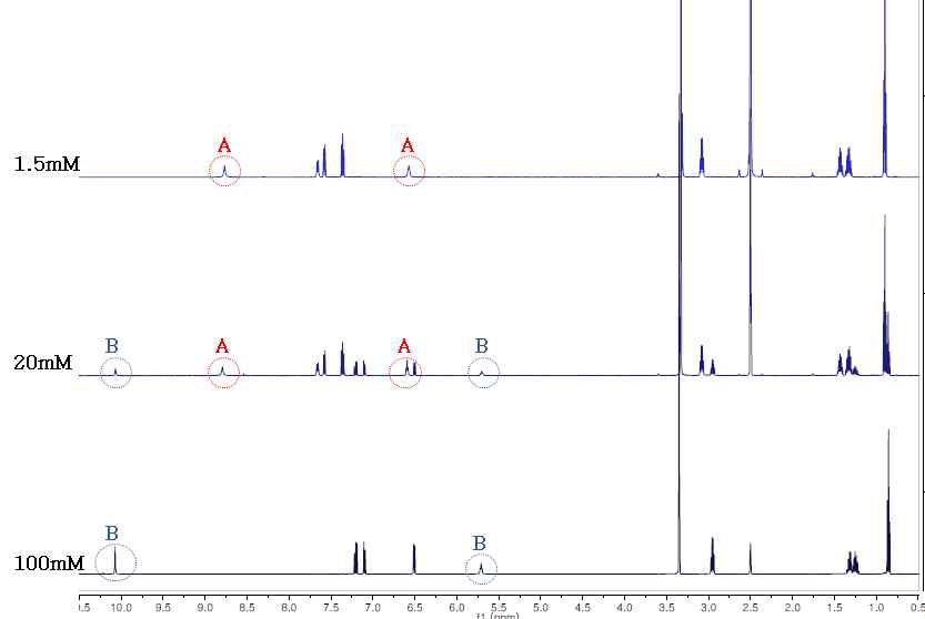 1H NMR spectra of compound 2 by equivalence(1.5mM, 20mM, 100mM) analysis at 25℃ in DMSO-d6
