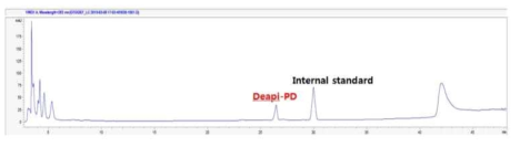 Rhizopus oryzae KCTC 6940에 의해 PE로부터 전환된 Deapi-PD의 HPLC chromatograph