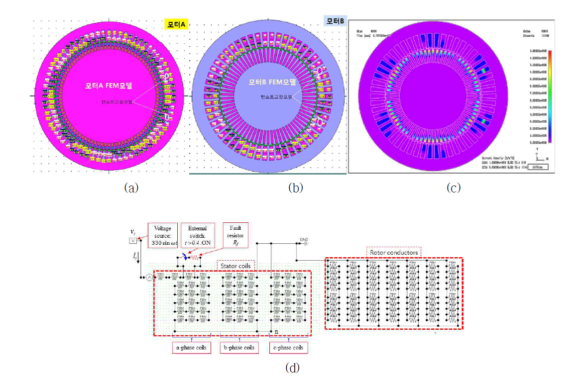 FEA모터 모델 (a) 모터A 모델(315kW, 3300V, 6극), (b)모터B 모델(440kW, 6600V, 6극), (c)FEA 시뮬레이션 결과, (d) 시뮬레이션 등가모델(모터B)