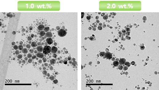 Ascorbic acid에 따른 전기선 폭발법으로 제조된 입자의 TEM 이미지