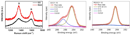 그래핀 산화물과 환원 그래핀 산화물의 물성 평가. 라만 (Raman), X선 광전자 스펙트럼 분석 (X-ray photoelectrom spectroscopy; XPS)